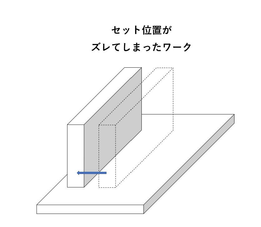 安価で正確に溶接位置を補正! レーザータッチセンサーシステム | 株式会社TECHNO REACH 安価で正確に溶接位置を補正! レーザータッチセンサーシステム | 株式会社TECHNO REACH
