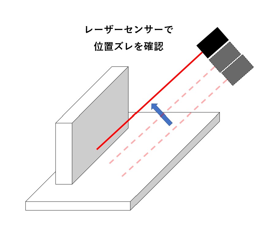 安価で正確に溶接位置を補正! レーザータッチセンサーシステム | 株式会社TECHNO REACH 安価で正確に溶接位置を補正! レーザータッチセンサーシステム | 株式会社TECHNO REACH