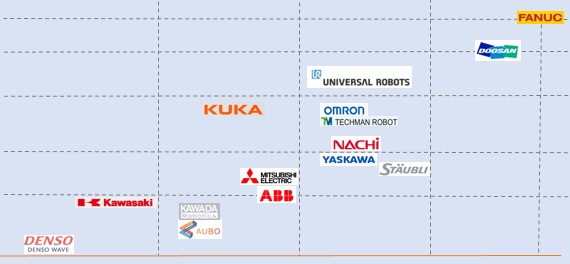 【比較表付】協働ロボットをメーカーごとに比較した資料をプレゼント!【無料】 | 株式会社TECHNO REACH 【比較表付】協働ロボットをメーカーごとに比較した資料をプレゼント!【無料】 | 株式会社TECHNO REACH