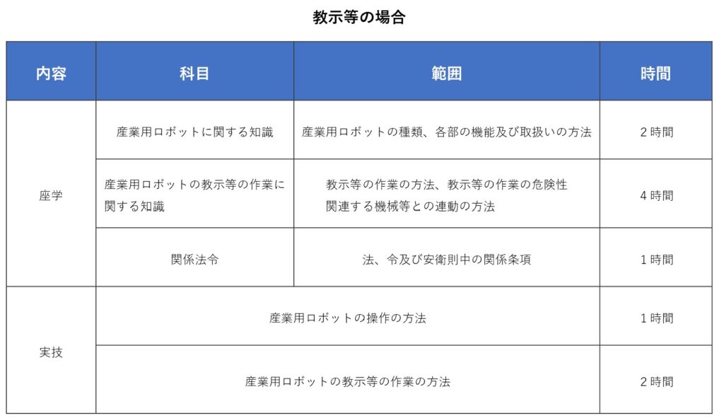 産業用ロボット特別教育とは? | 株式会社TECHNO REACH 産業用ロボット特別教育とは? | 株式会社TECHNO REACH
