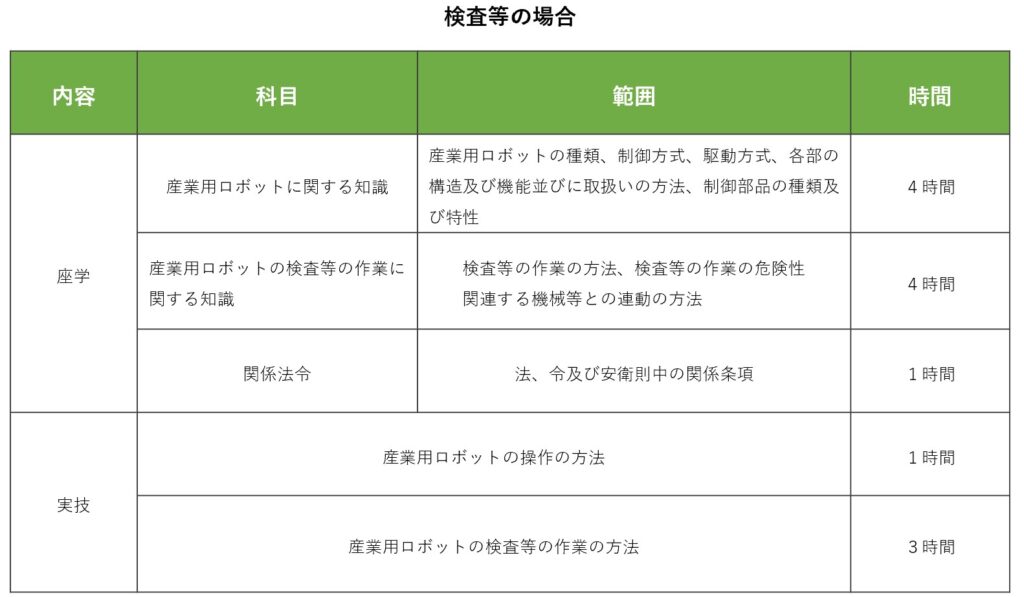 産業用ロボット特別教育とは? | 株式会社TECHNO REACH 産業用ロボット特別教育とは? | 株式会社TECHNO REACH