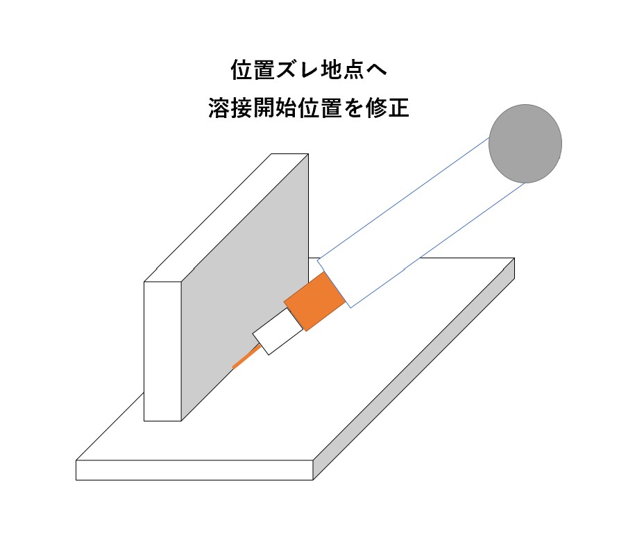 安価で正確に溶接位置を補正! レーザータッチセンサーシステム | 株式会社TECHNO REACH 安価で正確に溶接位置を補正! レーザータッチセンサーシステム | 株式会社TECHNO REACH