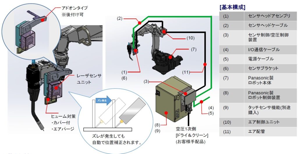 安価で正確に溶接位置を補正! レーザータッチセンサーシステム | 株式会社TECHNO REACH 安価で正確に溶接位置を補正! レーザータッチセンサーシステム | 株式会社TECHNO REACH