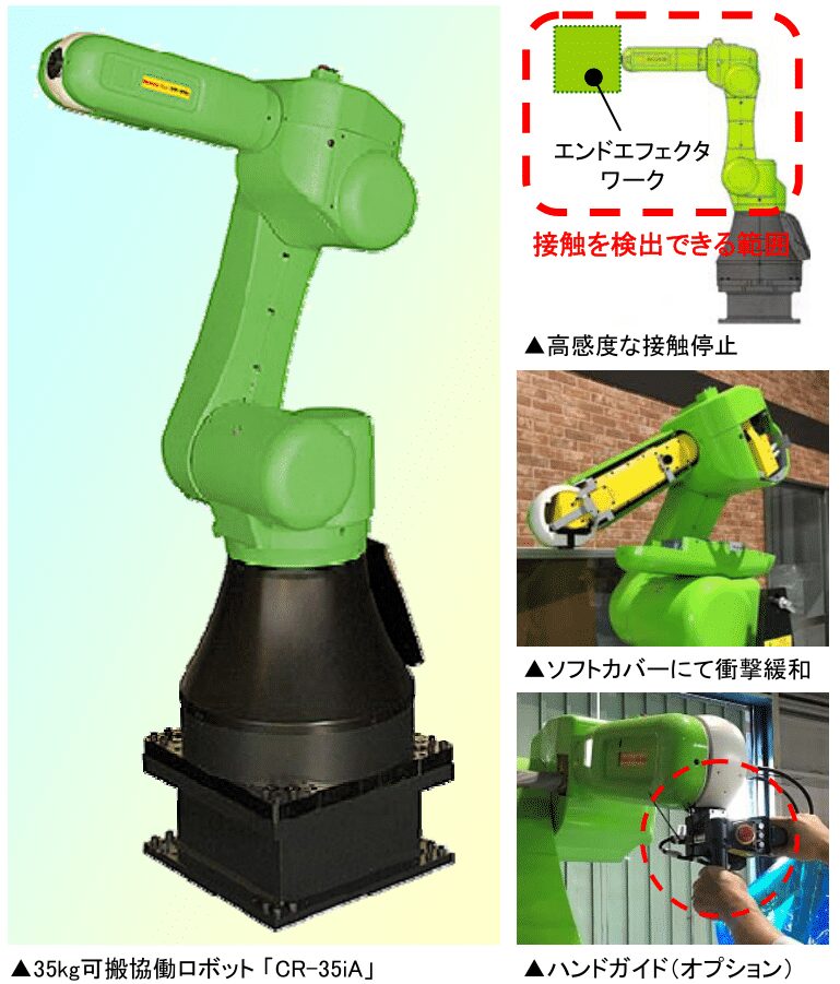ロボット通信Vol.96 - FANUC製協働ロボット「CR-35iA」について - | 株式会社TECHNO REACH ロボット通信Vol.96 - FANUC製協働ロボット「CR-35iA」について - | 株式会社TECHNO REACH