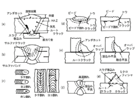 ロボット通信 VOL53 - アーク溶接の欠陥(2)について - | 株式会社TECHNO REACH ロボット通信 VOL53 - アーク溶接の欠陥(2)について - | 株式会社TECHNO REACH