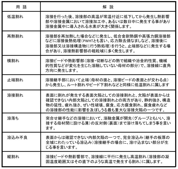 ロボット通信 VOL53 - アーク溶接の欠陥(2)について - | 株式会社TECHNO REACH ロボット通信 VOL53 - アーク溶接の欠陥(2)について - | 株式会社TECHNO REACH