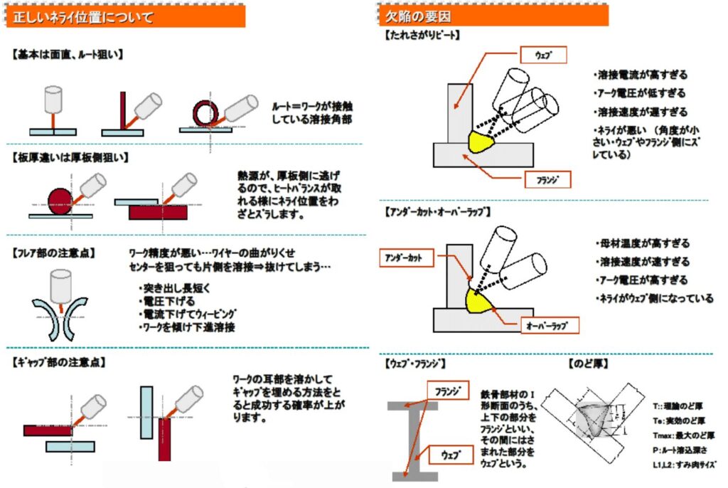 ロボット通信 VOL58 - ロボット溶接での勘所について 2 - | 株式会社TECHNO REACH ロボット通信 VOL58 - ロボット溶接での勘所について 2 - | 株式会社TECHNO REACH