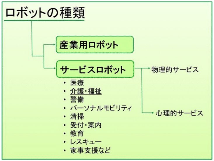 ロボット通信VOL.63 - サービスロボットについて - | 株式会社TECHNO REACH ロボット通信VOL.63 - サービスロボットについて - | 株式会社TECHNO REACH