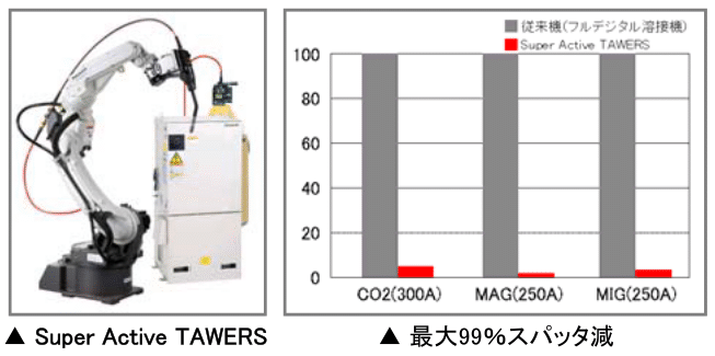 ロボット通信VOL.67 ー Active TAWERSの進化版 - | 株式会社TECHNO REACH ロボット通信VOL.67 ー Active TAWERSの進化版 - | 株式会社TECHNO REACH