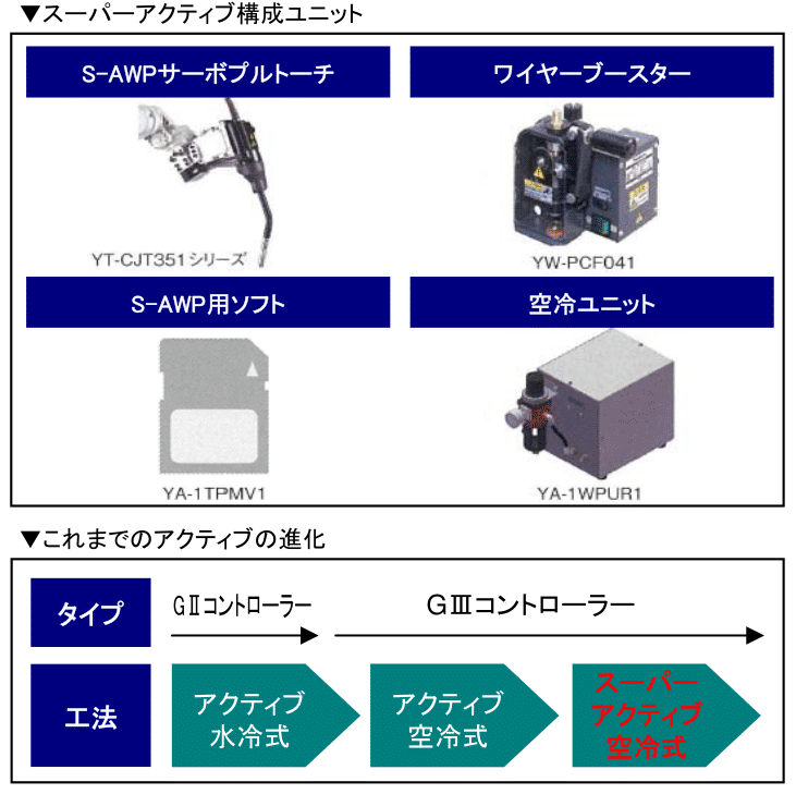 ロボット通信VOL.74 - スーパーアクティブ好評稼働中 - | 株式会社TECHNO REACH ロボット通信VOL.74 - スーパーアクティブ好評稼働中 - | 株式会社TECHNO REACH