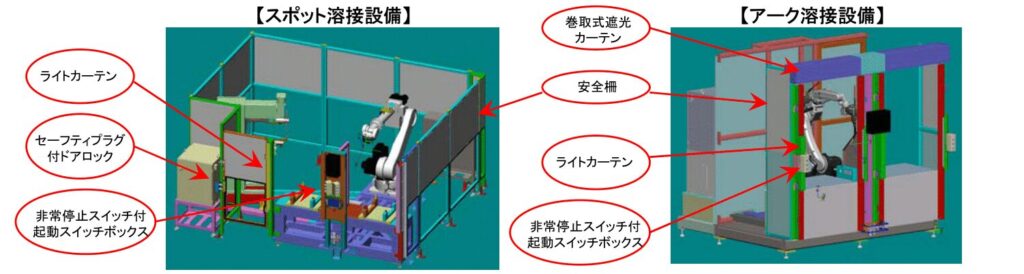 ロボット通信 VOL50 - 産業ロボットの安全について - | 株式会社TECHNO REACH ロボット通信 VOL50 - 産業ロボットの安全について - | 株式会社TECHNO REACH
